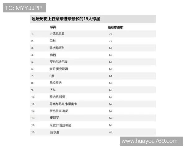 2025年最受瞩目的足球球星是谁他们的精彩表现引发全球热议 2025年最受瞩目的足球球星是谁他们的精彩表现引发全球热议