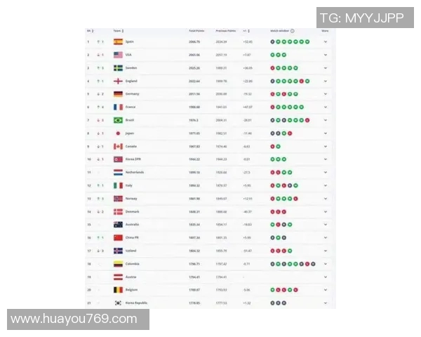 全球足球职业球星排名前十:2025年最具影响力球员揭晓 全球足球职业球星排名前十:2025年最具影响力球员揭晓