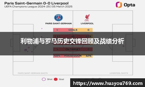 利物浦与罗马历史交锋回顾及战绩分析